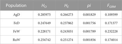 Whole genome sequencing of Aoluguya reindeer (Rangifer tarandus) in China